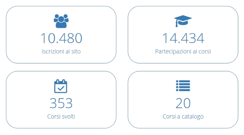 PerCorsi Di Estimo - Se Ti Formi Con Gli Specialisti Lavori Di Più E Meglio